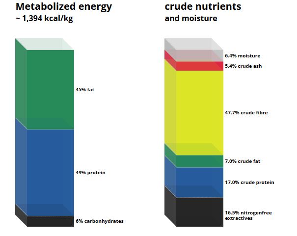 C 1009 Carbohydrate deficient diet.JPG